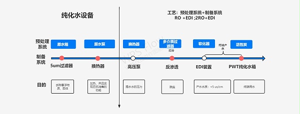 纯化水设备工艺原理